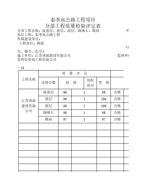 公路工程路面分部工程质量检验评定表(模板内容已填好)