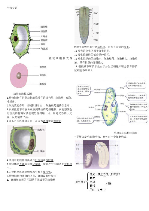 初中生物图专题(附题目)