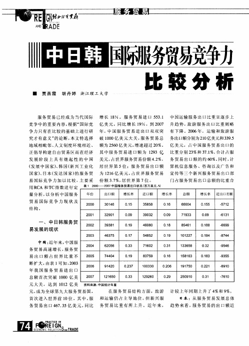 中日韩国际服务贸易竞争力比较分析