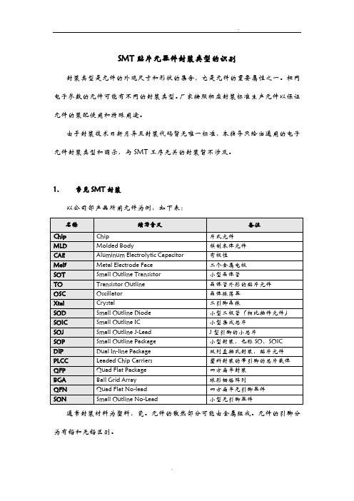 SMT常见贴片元器件(封装类)