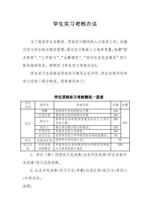 学生顶(跟)岗实习考核办法