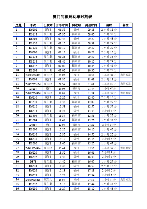 厦门到福州的动车时刻表