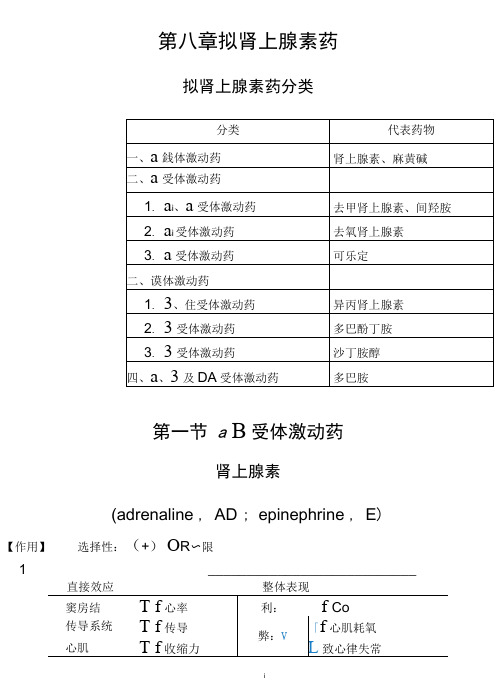 完整版拟肾上腺素药