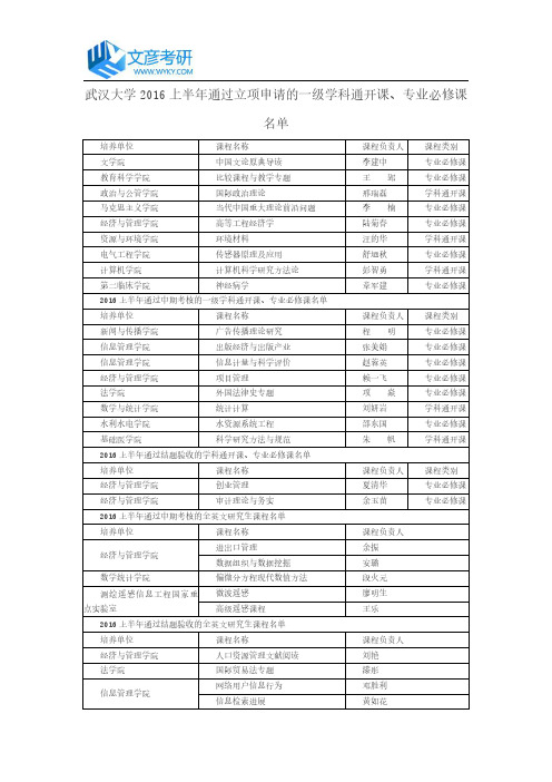 武汉大学2016上半年通过立项申请的一级学科通开课、专业必修课名单