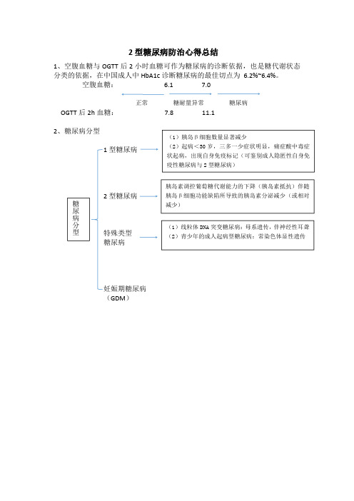 2型糖尿病防治心得总结