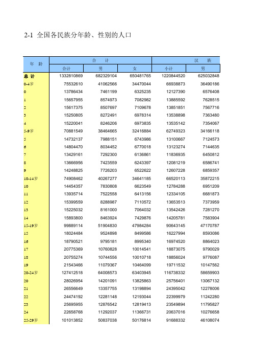 全国各民族分年龄、性别的人口