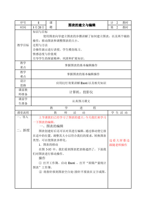 图表的建立与编辑2课时