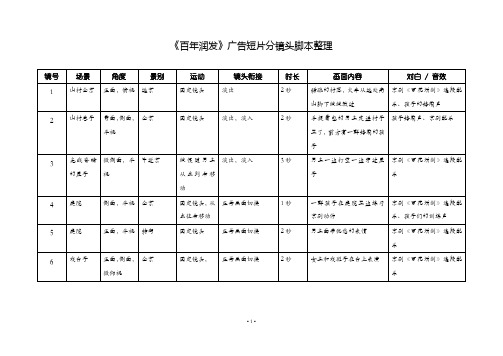 百年润发广告分镜头
