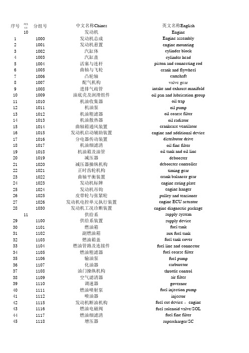 汽车零部件组号和分组号中英文对照