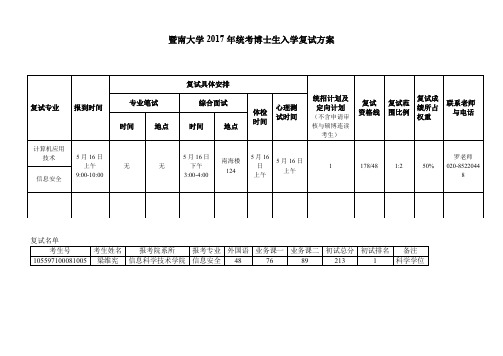 暨南大学2017年统考博士生入学复试方案