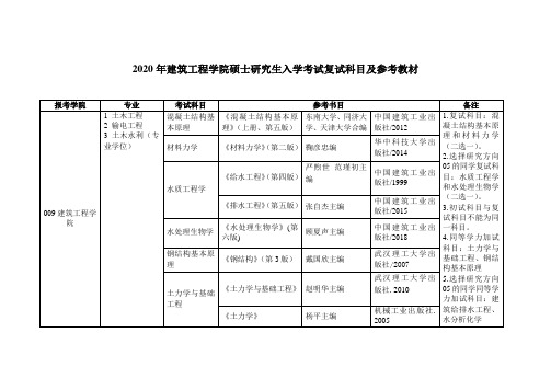 2020年东北电力大学建筑工程学院复试科目及参考教材