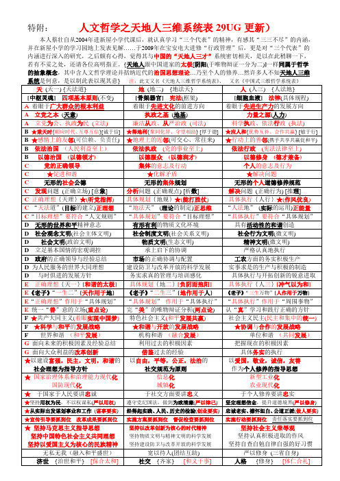 人文哲学之天地人三维系统表29UG新