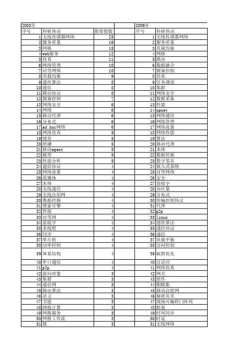 【计算机工程与设计】_通信_期刊发文热词逐年推荐_20140725