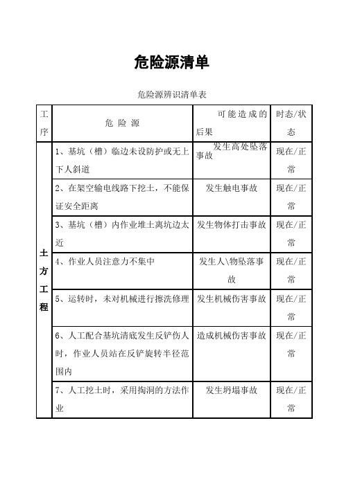 建筑工程各工序危险源辨识清单表