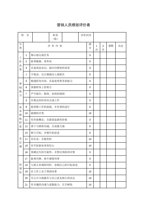 营销人员绩效评价表