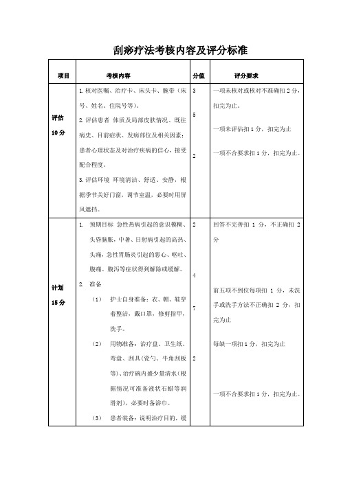 刮痧评分标准