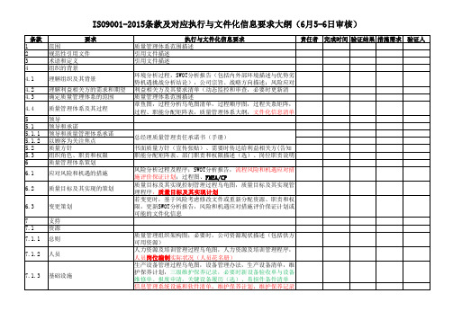 ISO9001-2015条款及对应执行与文件化信息要求大纲