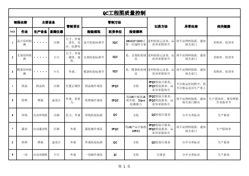 QC质量控制工程图