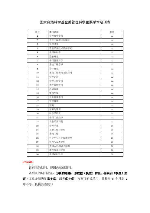 NSFC管理科学重要学术期刊表