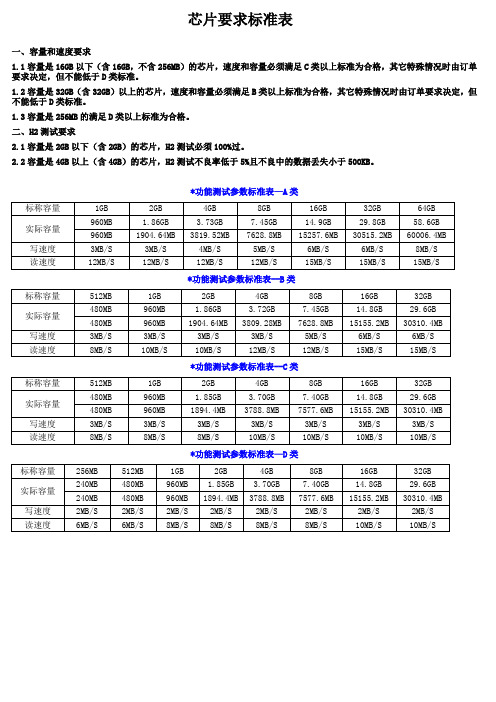 芯片要求标准表