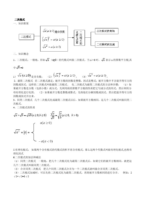 初中数学二次根式知识点