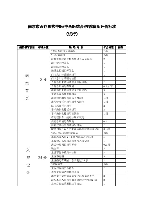 南京市医疗机构中医(中西医结合)住院病历评价标准.