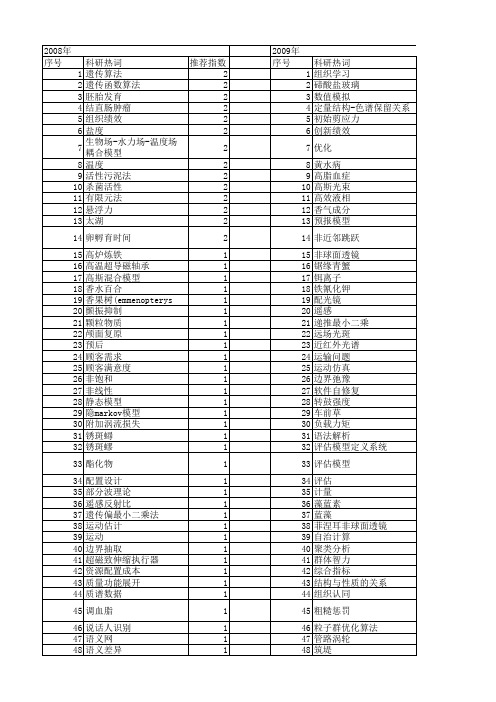 【浙江省自然科学基金】_关系模型_期刊发文热词逐年推荐_20140812