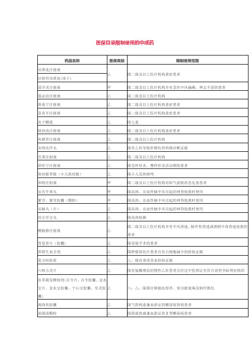 限制使用药品目录新版国家医保