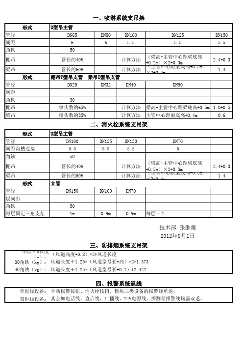 喷淋吊架标准2012.9.1(1)