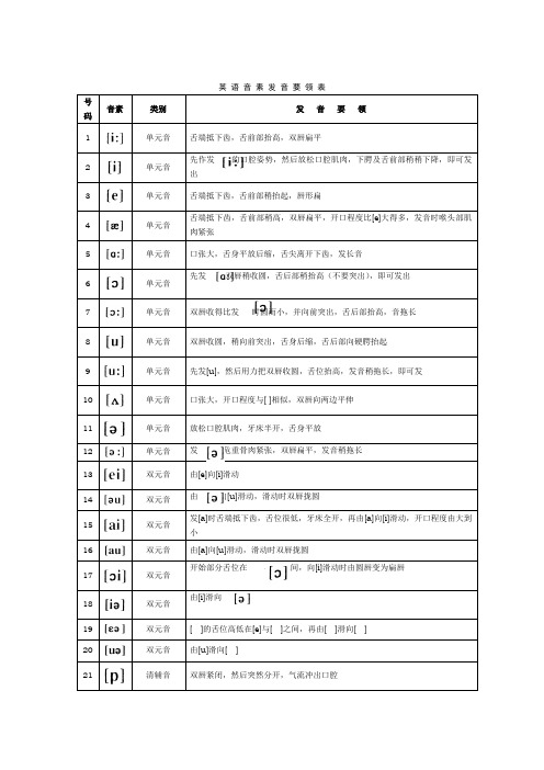 英语音素表