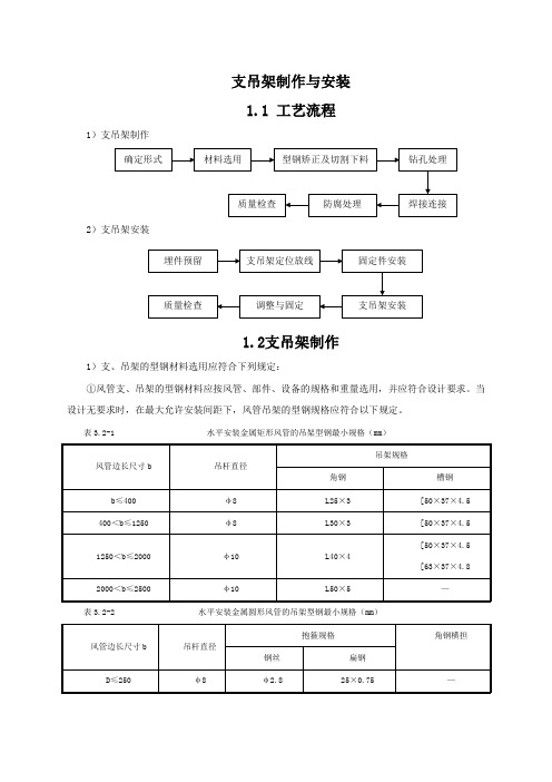 支吊架制作与安装