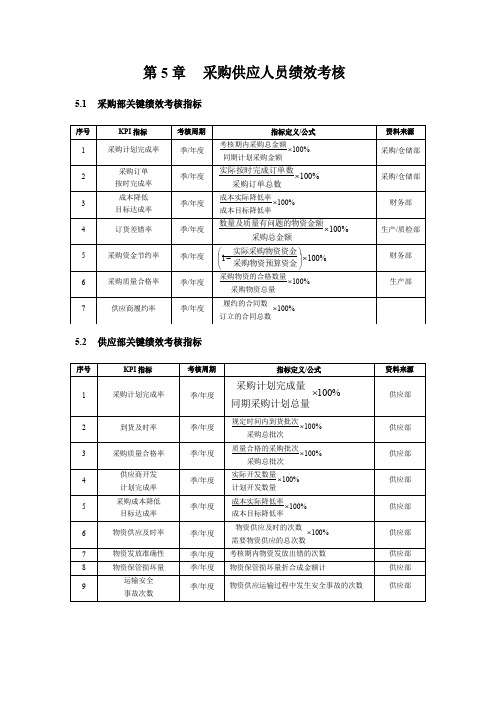 采购部KPI考核指标