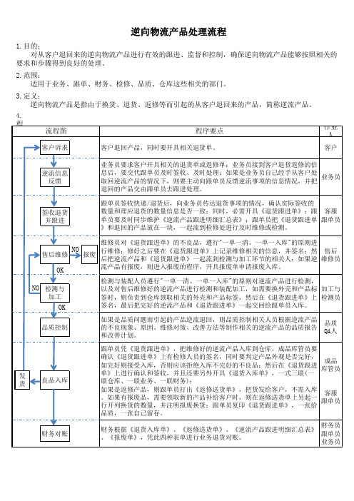 OK 逆向物流处理流程-方案3