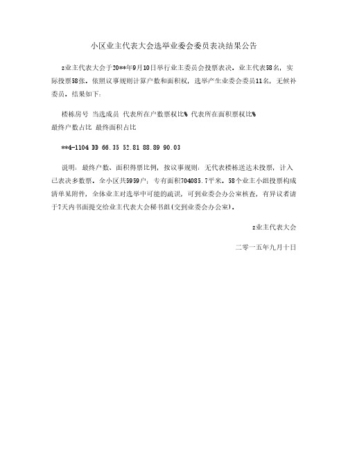 小区业主代表大会选举业委会委员表决结果公告