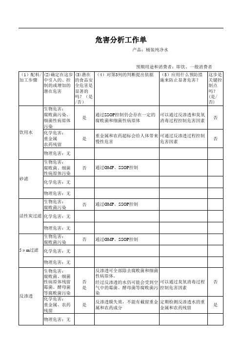 桶装纯净水HACCP危害分析表