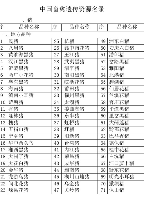 中国畜禽遗传资源名录