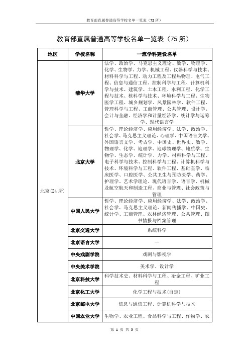 教育部直属普通高等学校名单一览表(75所)