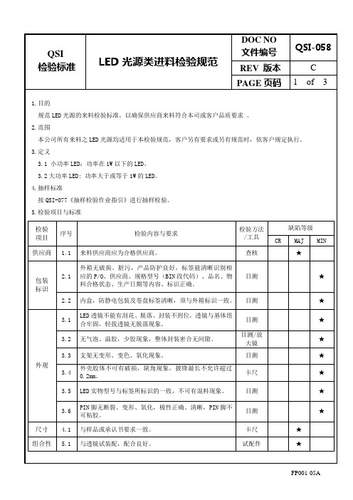 LED光源类进料检验规范