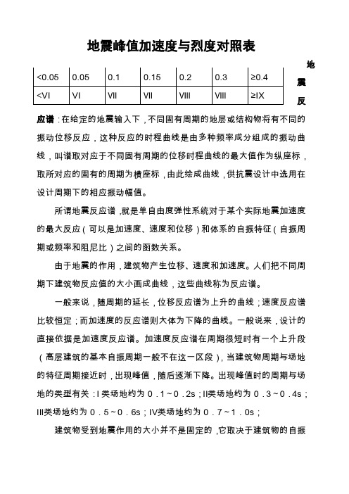 地震峰值加速度与烈度对照表