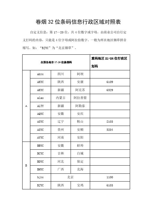 卷烟位条码信息行政区域对照表