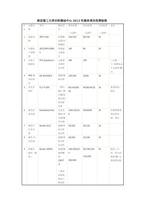 南京理工大学分析测试中心服务项目收费标准