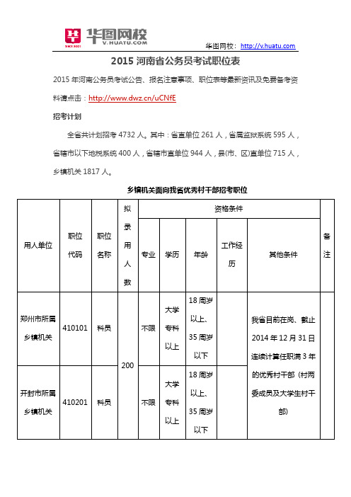 2015河南省公务员考试职位表