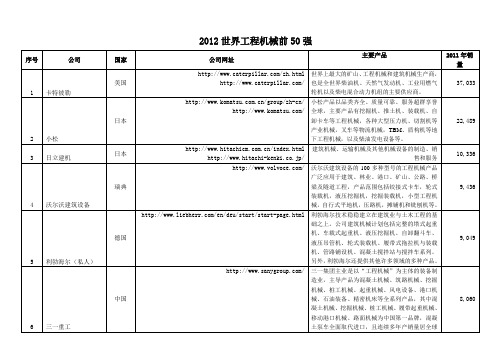 2012全球工程机械排名50名