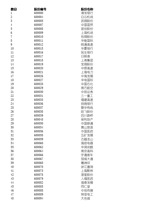 沪股通股票名单