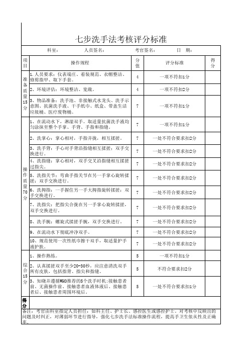 七步洗手法考核标准