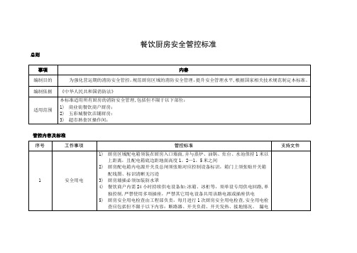 餐饮厨房消防安全管控标准