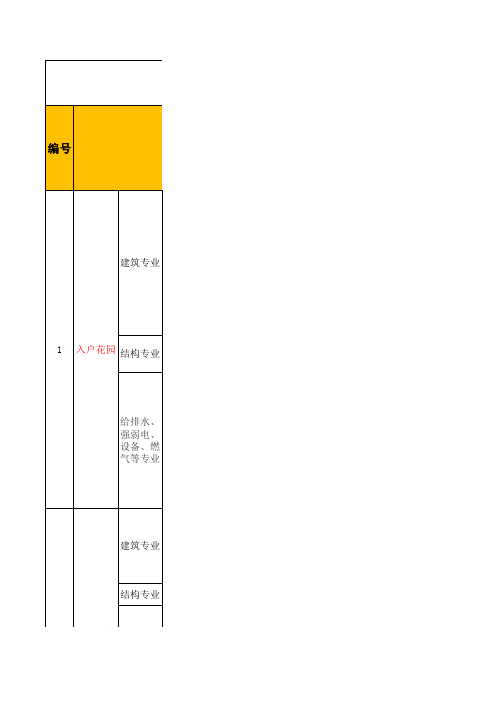 国内标杆地产集团  研发设计  装修审图要点