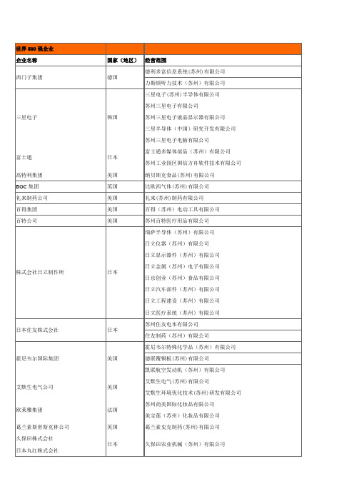 世界500强企业