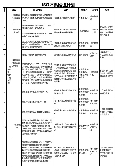 ISO体系推进计划