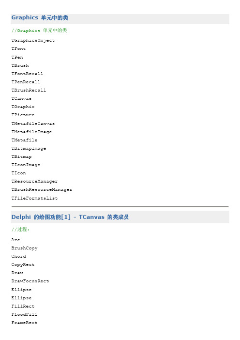 Delphi 的绘图功能